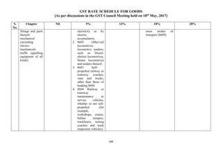 GST RATE SCHEDULE FOR GOODS
[As per discussions in the GST Council Meeting held on 18th
May, 2017]
184
S.
No.
Chapter Nil 5% 12% 18% 28%
fittings and parts
thereof;
mechanical
(including
electro-
mechanical)
traffic signalling
equipment of all
kinds]
electricity or by
electric
accumulators.
2. 8602 Other rail
locomotives;
locomotive tenders;
such as Diesel-
electric locomotives,
Steam locomotives
and tenders thereof.
3. 8603 Self-
propelled railway or
tramway coaches,
vans and trucks,
other than those of
heading 8604.
4. 8604 Railway or
tramway
maintenance or
service vehicles,
whether or not self-
propelled (for
example,
workshops, cranes,
ballast tampers,
trackliners, testing
coaches and track
inspection vehicles).
more modes of
transport [8609]
 