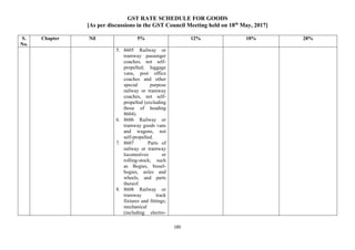 GST RATE SCHEDULE FOR GOODS
[As per discussions in the GST Council Meeting held on 18th
May, 2017]
185
S.
No.
Chapter Nil 5% 12% 18% 28%
5. 8605 Railway or
tramway passenger
coaches, not self-
propelled; luggage
vans, post office
coaches and other
special purpose
railway or tramway
coaches, not self-
propelled (excluding
those of heading
8604).
6. 8606 Railway or
tramway goods vans
and wagons, not
self-propelled.
7. 8607 Parts of
railway or tramway
locomotives or
rolling-stock; such
as Bogies, bissel-
bogies, axles and
wheels, and parts
thereof.
8. 8608 Railway or
tramway track
fixtures and fittings;
mechanical
(including electro-
 