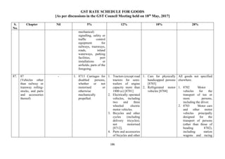GST RATE SCHEDULE FOR GOODS
[As per discussions in the GST Council Meeting held on 18th
May, 2017]
186
S.
No.
Chapter Nil 5% 12% 18% 28%
mechanical)
signalling, safety or
traffic control
equipment for
railways, tramways,
roads, inland
waterways, parking
facilities, port
installations or
airfields; parts of the
foregoing.
87. 87
(Vehicles other
than railway or
tramway rolling-
stocks, and parts
and accessories
thereof)
- 1. 8713 Carriages for
disabled persons,
whether or not
motorised or
otherwise
mechanically
propelled.
1. Tractors (except road
tractors for semi-
trailers of engine
capacity more than
1800 cc) [8701]
2. Electrically operated
vehicles, including
two and three
wheeled electric
motor vehicles.
3. Bicycles and other
cycles (including
delivery tricycles),
not motorised
[8712],
4. Parts and accessories
of bicycles and other
1. Cars for physically
handicapped persons
[8703]
2. Refrigerated motor
vehicles [8704]
All goods not specified
elsewhere.
1. 8702 Motor
vehicles for the
transport of ten or
more persons,
including the driver.
2. 8703 Motor cars
and other motor
vehicles principally
designed for the
transport of persons
(other than those of
heading 8702),
including station
wagons and racing
 