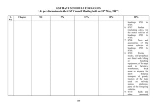 GST RATE SCHEDULE FOR GOODS
[As per discussions in the GST Council Meeting held on 18th
May, 2017]
188
S.
No.
Chapter Nil 5% 12% 18% 28%
headings 8701 to
8705.
6. 8707 Bodies
(including cabs), for
the motor vehicles of
headings 8701 to
8705.
7. 8708 Parts and
accessories of the
motor vehicles of
headings 8701 to
8705.
8. 8709 Works
trucks, self-propelled,
not fitted with lifting
or handling
equipment, of the type
used in factories,
warehouses, dock
areas or airports for
short distance
transport of goods;
tractors of the type
used on railway
station platforms;
parts of the foregoing
vehicles.
9. 8710 Tanks and
other armoured
 
