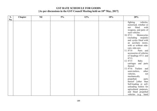 GST RATE SCHEDULE FOR GOODS
[As per discussions in the GST Council Meeting held on 18th
May, 2017]
189
S.
No.
Chapter Nil 5% 12% 18% 28%
fighting vehicles,
motorised, whether or
not fitted with
weapons, and parts of
such vehicles.
10. 8711 Motorcycles
(including mopeds)
and cycles fitted with
an auxiliary motor,
with or without side-
cars; side-cars.
11. 8714 Parts and
accessories of vehicles
of headings 8711 and
8713.
12. 8715 Baby
carriages and parts
thereof.
13. 8716 Trailers and
semi-trailers; other
vehicles, not
mechanically
propelled; parts
thereof [other than
Self-loading or self-
unloading trailers for
agricultural purposes,
and Hand propelled
vehicles (e.g. hand
 