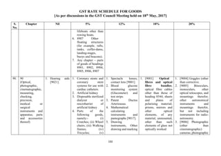GST RATE SCHEDULE FOR GOODS
[As per discussions in the GST Council Meeting held on 18th
May, 2017]
192
S.
No.
Chapter Nil 5% 12% 18% 28%
lifeboats other than
rowing boats.
6. 8907 Other
floating structures
(for example, rafts,
tanks, coffer-dams,
landing-stages,
buoys and beacons).
7. Any chapter – parts
of goods of headings
8901, 8902, 8904,
8905, 8906, 8907
90. 90
(Optical,
photographic,
cinematographic,
measuring,
checking,
precision,
medical or
surgical
instruments and
apparatus; parts
and accessories
thereof)
1. Hearing aids
[9021].
1. Coronary stents and
coronary stent
systems for use with
cardiac catheters.
2. Artificial kidney
3. Disposable sterilized
dialyzer or
microbarrier of
artificial kidney
4. Parts of the
following goods,
namely:- (i)
Crutches; (ii) Wheel
chairs; (iii) Walking
frames; (iv)
Tricycles; (v)
1. Spectacle lenses,
contact lens [9001]
2. Blood glucose
monitoring system
(Glucometer) and
test strips.
3. Patent Ductus
Arteriousus.
4. Mathematical
calculating
instruments and
pantographs [9017].
5. Drawing
instruments, Other
drawing and marking
1. [9001] Optical
fibres and optical
fibre bundles;
optical fibre cables
other than those of
heading 8544; sheets
and plates of
polarising material;
prisms, mirrors and
other optical
elements, of any
material, unmounted,
other than such
elements of glass not
optically worked
1. [9004] Goggles (other
than corrective.
2. [9005] Binoculars,
monoculars, other
optical telescopes, and
mountings therefor;
other astronomical
instruments and
mountings therefor,
but not including
instruments for radio-
astronomy.
3. [9006] Photographic
(other than
cinematographic)
cameras; photographic
 