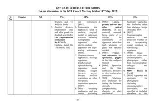 GST RATE SCHEDULE FOR GOODS
[As per discussions in the GST Council Meeting held on 18th
May, 2017]
193
S.
No.
Chapter Nil 5% 12% 18% 28%
Braillers; and (vi)
Artificial limbs
5. Assistive devices,
rehabilitation aids
and other goods for
disabled, specified in
List 32 appended to
notification
No.12/2012-
Customs, dated the
17th March, 2012 .
out instruments
[9017].
6. Instruments and
appliances used in
medical, surgical,
dental or veterinary
sciences, including
scintigraphic
apparatus, other
electro-medical
apparatus and sight-
testing instruments
[9018].
7. Mechano-therapy
appliances; massage
apparatus;
psychological
aptitude-testing
apparatus; ozone
therapy, oxygen
therapy, aerosol
therapy, artificial
respiration or other
therapeutic
respiration apparatus
[9019].
8. Other breathing
appliances and gas
masks, excluding
2. [9002] Lenses,
prisms, mirrors and
other optical
elements, of any
material, mounted,
being parts of or
fittings for
instruments or
apparatus, other than
such elements of
glass not optically
worked.
3. [9003] Frames
and mountings for
spectacles, goggles
or the like, and parts
thereof.
4. [9004] Spectacles,
and the like,
corrective, protective
or other and goggles,
corrective.
5. 9024 Machines
and appliances for
testing the hardness,
strength,
compressibility,
elasticity or other
mechanical
flashlight apparatus
and flashbulbs other
than discharge lamps
of heading 8539.
4. [9007]
Cinematographic
cameras and
projectors, whether or
not incorporating
sound recording or
reproducing
apparatus.
5. [9008] Image
projectors, other than
cinematographic;
photographic (other
than cinematographic)
enlargers and
reducers.
6. 9009 – Blank in
Tariff
7. [9010] Apparatus and
equipment for
photographic
(including
cinematographic)
laboratories, not
specified or included
elsewhere in this
 