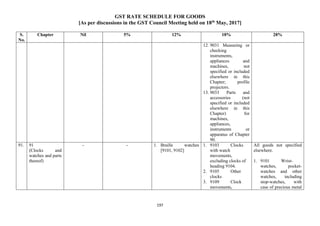 GST RATE SCHEDULE FOR GOODS
[As per discussions in the GST Council Meeting held on 18th
May, 2017]
197
S.
No.
Chapter Nil 5% 12% 18% 28%
12. 9031 Measuring or
checking
instruments,
appliances and
machines, not
specified or included
elsewhere in this
Chapter; profile
projectors.
13. 9033 Parts and
accessories (not
specified or included
elsewhere in this
Chapter) for
machines,
appliances,
instruments or
apparatus of Chapter
90.
91. 91
(Clocks and
watches and parts
thereof)
- - 1. Braille watches
[9101, 9102]
1. 9103 Clocks
with watch
movements,
excluding clocks of
heading 9104.
2. 9105 Other
clocks
3. 9109 Clock
movements,
All goods not specified
elsewhere.
1. 9101 Wrist-
watches, pocket-
watches and other
watches, including
stop-watches, with
case of precious metal
 