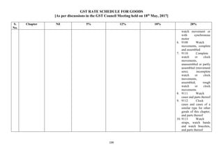 GST RATE SCHEDULE FOR GOODS
[As per discussions in the GST Council Meeting held on 18th
May, 2017]
199
S.
No.
Chapter Nil 5% 12% 18% 28%
watch movement or
with synchronous
motor
6. 9108 Watch
movements, complete
and assembled
7. 9110 Complete
watch or clock
movements,
unassembled or partly
assembled (movement
sets); incomplete
watch or clock
movements,
assembled; rough
watch or clock
movements
8. 9111 Watch
cases and parts thereof
9. 9112 Clock
cases and cases of a
similar type for other
goods of this chapter,
and parts thereof
10. 9113 Watch
straps, watch bands
and watch bracelets,
and parts thereof
 