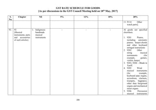 GST RATE SCHEDULE FOR GOODS
[As per discussions in the GST Council Meeting held on 18th
May, 2017]
200
S.
No.
Chapter Nil 5% 12% 18% 28%
11. 9114 Other
watch parts].
92. 92
(Musical
instruments; parts
and accessories
of such articles)
1. Indigenous
handmade
musical
instruments
- - - Al goods not specified
elsewhere.
1. 9201 Pianos,
including automatic
pianos; harpsi-chords
and other keyboard
stringed instruments
2. 9202 Other
string musical
instruments (for
example, guitars,
violins, harps).
3. 9203, 9204 – Blank in
Tariff.
4. 9205 Wind
musical instruments
(for example,
keyboard pipe organs,
accordions, clarinets,
trumpets, bagpipes),
other than fairground
organs and mechanical
street organs
5. 9206 Percussion
musical instruments
 