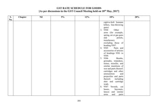 GST RATE SCHEDULE FOR GOODS
[As per discussions in the GST Council Meeting held on 18th
May, 2017]
203
S.
No.
Chapter Nil 5% 12% 18% 28%
captive-bolt humane
killers, line-throwing
guns)
3. 9304 Other
arms (for example,
spring, air or gas guns
and pistols,
truncheons),
excluding those of
heading 9307.
4. 9305 Parts and
accessories of articles
of headings 9301 to
9304.
5. 9306 Bombs,
grenades, torpedoes,
mines, missiles, and
similar munitions of
war and parts thereof;
cartridges and other
ammunition and
projectiles and parts
thereof, including
shot and cartridge
wads.
6. 9307 Swords, cut
lasses, bayonets,
lances and similar
arms and parts
 