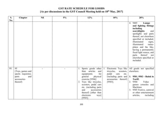 GST RATE SCHEDULE FOR GOODS
[As per discussions in the GST Council Meeting held on 18th
May, 2017]
205
S.
No.
Chapter Nil 5% 12% 18% 28%
4. 9405 Lamps
and lighting fittings
including
searchlights and
spotlights and parts
thereof, not elsewhere
specified or included;
illuminated signs,
illuminated name-
plates and the like,
having a permanently
fixed light source, and
parts thereof not
elsewhere specified or
included.
95. 95
(Toys, games and
sports requisites;
parts and
accessories
thereof)
- - 1. Sports goods other
than articles and
equipments for
general physical
exercise [9506]
2. Toys like tricycles,
scooters, pedal cars
etc. (including parts
and accessories
thereof) [other than
electronic toys]
[9503].
1. Electronic Toys like
tricycles, scooters,
pedal cars etc.
(including parts and
accessories thereof)
[9503].
All goods not specified
elsewhere.
1. 9501, 9502 – Balnk in
Tariff.
2. 9504 Video
games consoles and
Machines
3. 9505 Festive, carnival
or other entertainment
articles, including
 