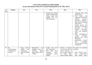 GST RATE SCHEDULE FOR GOODS
[As per discussions in the GST Council Meeting held on 18th
May, 2017]
206
S.
No.
Chapter Nil 5% 12% 18% 28%
3. Fishing rods, fishing
hooks, and other line
fishing tackle; fish
landing nets, etc.
[9507 all goods].
conjuring tricks and
novelty jokes
4. 9506 Articles and
equipment for general
physical exercise,
gymnastics, athletics,
other sports (including
table-tennis) or
outdoor games, not
specified or included
elsewhere in this
chapter; swimming
pools and paddling
pools
5. 9508 Roundabouts,
swings, shooting
galleries and other
fairground
amusements; [other
than travelling
circuses and travelling
menageries].
96. 96
(Miscellaneous
manufactured
articles)
1. Slate pencils
[9609] and
chalk sticks.
2. Slates [9610 00
00]
1. Broomsticks and
Muddhas made of
sarkanda, phool
bahari jhadoo (9603
10 00)]
1. Combs, hair pins
[9615 all goods]
2. Pens [other than
Fountain pens,
stylograph pens]
[9608].
1. Buttons, of plastics
not covered with the
textile material, of
base metals, buttons
of coconut shell,
button blanks [9606
All goods not specified
elsewhere.
1. 9601 Worked ivory,
bone, tortoise-shell,
horn, antlers, coral,
 
