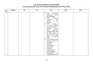 GST RATE SCHEDULE FOR GOODS
[As per discussions in the GST Council Meeting held on 18th
May, 2017]
210
S.
No.
Chapter Nil 5% 12% 18% 28%
2. 9702 Original
engravings, prints
and lithographs.
3. 9703 Original
sculptures and
statuary, in any
material.
4. 9704 Postage
or revenue stamps,
stamp-postmarks,
first-day covers,
postal stationery
(stamped paper), and
the like, used or
unused, other than
those of heading
4907.
5. 9705 Collections and
collectors' pieces of
zoological,
botanical,
mineralogical,
anatomical,
historical,
archaeological,
palaeontological,
ethnographic or
numismatic interest.
 