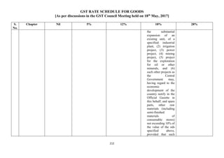 GST RATE SCHEDULE FOR GOODS
[As per discussions in the GST Council Meeting held on 18th
May, 2017]
212
S.
No.
Chapter Nil 5% 12% 18% 28%
the substantial
expansion of an
existing unit, of a
specified: industrial
plant, (2) irrigation
project, (3) power
project, (4) mining
project, (5) project
for the exploration
for oil or other
minerals, and (6)
such other projects as
the Central
Government may,
having regard to the
economic
development of the
country notify in the
Official Gazette in
this behalf; and spare
parts, other raw
materials (including
semi-finished
materials of
consumable stores)
not exceeding 10% of
the value of the ods
specified above,
provided that such
 
