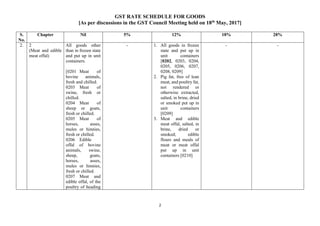 GST RATE SCHEDULE FOR GOODS
[As per discussions in the GST Council Meeting held on 18th
May, 2017]
2
S.
No.
Chapter Nil 5% 12% 18% 28%
2. 2
(Meat and edible
meat offal)
All goods other
than in frozen state
and put up in unit
containers.
[0201 Meat of
bovine animals,
fresh and chilled.
0203 Meat of
swine, fresh or
chilled.
0204 Meat of
sheep or goats,
fresh or chilled.
0205 Meat of
horses, asses,
mules or hinnies,
fresh or chilled.
0206 Edible
offal of bovine
animals, swine,
sheep, goats,
horses, asses,
mules or hinnies,
fresh or chilled.
0207 Meat and
edible offal, of the
poultry of heading
- 1. All goods in frozen
state and put up in
unit containers
[0202, 0203, 0204,
0205, 0206, 0207,
0208, 0209]
2. Pig fat, free of lean
meat, and poultry fat,
not rendered or
otherwise extracted,
salted, in brine, dried
or smoked put up in
unit containers
[0209]
3. Meat and edible
meat offal, salted, in
brine, dried or
smoked; edible
flours and meals of
meat or meat offal
put up in unit
containers [0210]
- -
 