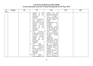 GST RATE SCHEDULE FOR GOODS
[As per discussions in the GST Council Meeting held on 18th
May, 2017]
30
S.
No.
Chapter Nil 5% 12% 18% 28%
whether or not
refined, but not
chemically
modified.
7. 1512 Sunflower-
seed, safflower or
cotton-seed oil and
fractions thereof,
whether or not
refined, but not
chemically
modified.
8. 1513 Coconut
(copra), palm kernel
or babassu oil and
fractions thereof,
whether or not
refined, but not
chemically
modified.
9. 1514 Rape,
colza or mustard oil
and fractions
thereof, whether or
not refined, but not
chemically
modified.
10. 1515 Other
fixed vegetable fats
refined, but not
chemically modified.
7. 1516 Animal
fats and oils and their
fractions, partly or
wholly
hydrogenated, inter-
esterified, re-
esterified or
elaidinised, whether
or not refined, but
not further prepared.
8. 1518 Animal
fats and oils and their
fractions, boiled,
oxidised,
dehydrated,
sulphurised, blown,
polymerised by heat
in vacuum or in inert
gas or otherwise
chemically modified,
excluding those of
heading 1516;
inedible mixtures or
preparations of
Animal or vegetable
fats or oils or of
fractions of different
 