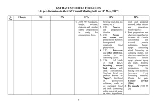 GST RATE SCHEDULE FOR GOODS
[As per discussions in the GST Council Meeting held on 18th
May, 2017]
38
S.
No.
Chapter Nil 5% 12% 18% 28%
6. 2106 90 Namkeens,
bhujia, mixture,
chabena and similar
edible preparations
in ready for
consumption form.
brewing black tea, tea
aroma, etc.)
2. 2103 Sauces
and preparations
therefor.
3. 2104 Soups
and broths and
preparations therefor;
homogenised
composite food
preparations.
4. 2105 Ice cream
and other edible ice,
whether or not
containing cocoa.
5. 2106 All kinds
of food mixes
including instant
food mixes, soft
drink concentrates,
Sharbat, Betel nut
product known as
"Supari", Sterilized
or pasteurized
millstone, ready to
eat packaged food
and milk containing
edible nuts with sugar
or other ingredients,
meal and prepared
mustard, other sauces
and prearations
therefor [2103]
3. Food preparations not
elsewhere specified or
included i.e. Protein
concentrates and
textured protein
substances, Sugar-
syrups containing
added flavouring or
colouring matter, not
elsewhere specified or
included; lactose
syrup; glucose syrup
and malto dextrine
syrup, Compound
preparations for
making non-alcoholic
beverages, Food
flavouring material,
Churna for pan,
Custard powder
[2106].
4. Pan masala [2106 90
20]
 