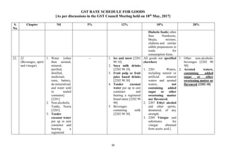 GST RATE SCHEDULE FOR GOODS
[As per discussions in the GST Council Meeting held on 18th
May, 2017]
39
S.
No.
Chapter Nil 5% 12% 18% 28%
Diabetic foods; other
than Namkeens,
bhujia, mixture,
chabena and similar
edible preparations in
ready for
consumption form.
22. 22
(Beverages, spirit
and vinegar)
1. Water [other
than aerated,
mineral,
purified,
distilled,
medicinal,
ionic, battery,
de-mineralized
and water sold
in sealed
container]
[2201]
2. Non-alcoholic
Toddy, Neera
[2201]
3. Tender
coconut water
put up in unit
container and
bearing a
registered
- 1. Ice and snow [2201
90 10]
2. Soya milk drinks
[2202 90 10]
3. Fruit pulp or fruit
juice based drinks
[2202 90 30]
4. Tender coconut
water put up in unit
container and
bearing a registered
brand name [2202 90
90]
5. Beverages
containing milk
[2202 90 30]
All goods not specified
elsewhere
1. 2201 Waters,
including natural or
artificial mineral
waters and aerated
waters, not
containing added
sugar or other
sweetening matter
nor flavoured.
2. 2207 Ethyl alcohol
and other spirits,
denatured, of any
strength.
3. 2209 Vinegar and
substitutes for
vinegar obtained
from acetic acid.]
1. Other non-alcoholic
beverages [2202 90
90]
2. Aerated waters,
containing added
sugar or other
sweetening matter or
flavoured [2202 10]
 