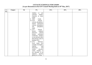 GST RATE SCHEDULE FOR GOODS
[As per discussions in the GST Council Meeting held on 18th
May, 2017]
43
S.
No.
Chapter Nil 5% 12% 18% 28%
whether or not
calcined; mullite;
chamotte or dinas
earths.
9. 2509 Chalk.
10. 2510 Natural
calcium phosphates,
natural aluminium
calcium phosphates
and phosphatic
chalk.
11. 2511 Natural
barium sulphate
(barytes); natural
barium carbonate
(witherite), whether
or not calcined, other
than barium oxide of
heading 2816.
12. 2512 Siliceous
fossil meals (for
example, kieselguhr,
tripolite and
diatomite) and
similar siliceous
earths, whether or
not calcined, of an
apparent specific
gravity of 1 or less.
 