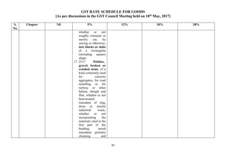 GST RATE SCHEDULE FOR GOODS
[As per discussions in the GST Council Meeting held on 18th
May, 2017]
45
S.
No.
Chapter Nil 5% 12% 18% 28%
whether or not
roughly trimmed or
merely cut, by
sawing or otherwise,
into blocks or slabs
of a rectangular
(including square)
shape.
17. 2517 Pebbles,
gravel, broken or
crushed stone, of a
kind commonly used
for concrete
aggregates, for road
metalling or for
railway or other
ballast, shingle and
flint, whether or not
heat-treated;
macadam of slag,
dross or similar
industrial waste,
whether or not
incorporating the
materials cited in the
first part of the
heading; tarred
macadam; grenules
cheeping and
 