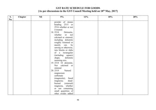 GST RATE SCHEDULE FOR GOODS
[As per discussions in the GST Council Meeting held on 18th
May, 2017]
46
S.
No.
Chapter Nil 5% 12% 18% 28%
powder of stones
heading 2515 or
2516 whether or not
it treated.
18. 2518 Dolomite,
whether or not
calcined or sintered,
including dolomite
roughly trimmed or
merely cut, by
sawing or otherwise,
into blocks or slabs
of a rectangular
(including square)
shape; dolomite
ramming mix.
19. 2518 10 dolomite,
Not calcined or
sintered
20. 2519 Natural
magnesium
carbonate
(magnesite); fused
magnesia; dead-
burned (sintered)
magnesia, whether
or not containing
small quantities of
other oxides added
 