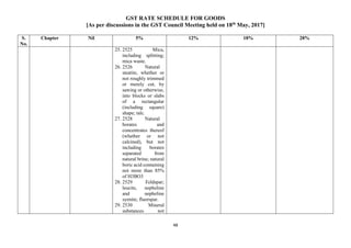 GST RATE SCHEDULE FOR GOODS
[As per discussions in the GST Council Meeting held on 18th
May, 2017]
48
S.
No.
Chapter Nil 5% 12% 18% 28%
25. 2525 Mica,
including splitting;
mica waste.
26. 2526 Natural
steatite, whether or
not roughly trimmed
or merely cut, by
sawing or otherwise,
into blocks or slabs
of a rectangular
(including square)
shape; talc.
27. 2528 Natural
borates and
concentrates thereof
(whether or not
calcined), but not
including borates
separated from
natural brine; natural
boric acid containing
not more than 85%
of H3BO3
28. 2529 Feldspar;
leucite, nepheline
and nepheline
syenite; fluorspar.
29. 2530 Mineral
substances not
 