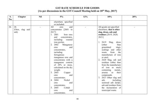 GST RATE SCHEDULE FOR GOODS
[As per discussions in the GST Council Meeting held on 18th
May, 2017]
49
S.
No.
Chapter Nil 5% 12% 18% 28%
elsewhere specified
or included.
26. 26
(Ores, slag and
ash)
- All ores and
concentrates [2601 to
2617]
1. 2601 Iron ores
and concentrates,
including roasted
iron pyrites
2. 2602 Manganese
ores and
concentrates,
including
ferruginous
manganese ores and
concentrates with a
manganese content
of 20% or more,
calculated on the dry
weight.
3. 2603 Copper
ores and
concentrates.
4. 2604 Nickel
ores and
concentrates.
5. 2605 Cobalt
ores and
concentrates.
- All goods not specified
elsewhere, that is other
slag, dross, ash and
residues [2619, 2620,
2621]
1. 2619 Slag, dross
(other than
granulated slag),
scalings and other
waste from the
manufacture of iron
or steel.
2. 2620 Slag, ash and
residues (other than
from the manufacture
of iron or steel)
containing metals,
arsenic or their
compounds.
3. 2621 Other slag and
ash, including
seaweed ash (kelp);
ash and residues from
the incineration of
municipal waste.
-
 