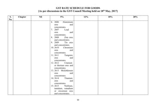 GST RATE SCHEDULE FOR GOODS
[As per discussions in the GST Council Meeting held on 18th
May, 2017]
50
S.
No.
Chapter Nil 5% 12% 18% 28%
6. 2606 Aluminium
ores and
concentrates.
7. 2607 Lead
ores and
concentrates.
8. 2608 Zinc ores
and concentrates.
9. 2609 Tin ores
and concentrates.
10. 2610 Chromium
ores and
concentrates.
11. 2611 Tungsten
ores and
concentrates.
12. 2612 Uranium
or thorium ores and
concentrates.
13. 2613 Molybdenum
ores and
concentrates.
14. 2614 Titanium
ores and
concentrates.
15. 2615 Niobium,
tantalum, vanadium
or zirconium ores
and concentrates.
 