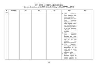 GST RATE SCHEDULE FOR GOODS
[As per discussions in the GST Council Meeting held on 18th
May, 2017]
54
S.
No.
Chapter Nil 5% 12% 18% 28%
4. 2712 Petroleum
jelly; paraffin wax,
micro-crystalline
petroleum wax, slack
wax, ozokerite,
lignite wax, peat wax,
other mineral waxes,
and similar products
obtained by synthesis
or by other processes,
whether or not
coloured.
5. 2713 Petroleum
coke, petroleum
bitumen and other
residues of petroleum
oils or of oils
obtained from
bituminous minerals.
6. 2714 Bitumen
and asphalt, natural;
bituminous or oil
shale and tar sands;
asphaltites and
asphaltic rocks.
7. 2715 Bituminous
mixtures based on
natural asphalt, on
natural bitumen, on
 
