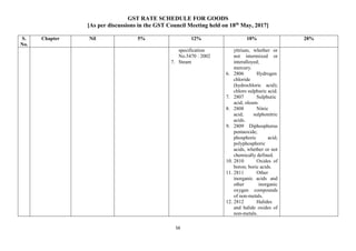 GST RATE SCHEDULE FOR GOODS
[As per discussions in the GST Council Meeting held on 18th
May, 2017]
56
S.
No.
Chapter Nil 5% 12% 18% 28%
specification
No.5470 : 2002
7. Steam
yttrium, whether or
not intermixed or
interalloyed;
mercury.
6. 2806 Hydrogen
chloride
(hydrochloric acid);
chloro sulphuric acid.
7. 2807 Sulphuric
acid; oleum.
8. 2808 Nitric
acid; sulphonitric
acids.
9. 2809 Diphosphorus
pentaoxide;
phosphoric acid;
polyphosphoric
acids, whether or not
chemically defined.
10. 2810 Oxides of
boron; boric acids.
11. 2811 Other
inorganic acids and
other inorganic
oxygen compounds
of non-metals.
12. 2812 Halides
and halide oxides of
non-metals.
 