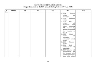 GST RATE SCHEDULE FOR GOODS
[As per discussions in the GST Council Meeting held on 18th
May, 2017]
58
S.
No.
Chapter Nil 5% 12% 18% 28%
19. 2819 Chromium
oxides and
hydroxides.
20. 2820 Manganese
oxides.
21. 2821 Iron
oxides and
hydroxides; earth
colours containing
70% or more by
weight of combined
iron evaluated as
Fe2O3.
22. 2822 Cobalt
oxides and
hydroxides;
commercial cobalt
oxides.
23. 2823 Titanium
oxides.
24. 2824 Lead
oxides; red lead and
orange lead.
25. 2825 Hydrazine and
hydroxylamine and
their inorganic salts;
other inorganic bases;
other metal oxides,
 