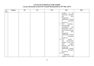 GST RATE SCHEDULE FOR GOODS
[As per discussions in the GST Council Meeting held on 18th
May, 2017]
65
S.
No.
Chapter Nil 5% 12% 18% 28%
(whether or not
chemically defined),
and their
halogenated,
sulphonated, nitrated
or nitrosated
derivatives.
11. 2910 Epoxides,
epoxyalcohols,
epoxyphenols and
epoxyethers, with a
three-membered ring,
and their
halogenated,
sulphonated, nitrated
or nitrosated
derivatives.
12. 2911 Acetals
and hemiacetals,
whether or not with
other oxygen
function, and their
halogenated,
sulphonated, nitrated
or nitrosated
derivatives.
13. 2912
Aldehydes,
whether or not with
 