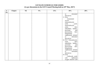 GST RATE SCHEDULE FOR GOODS
[As per discussions in the GST Council Meeting held on 18th
May, 2017]
67
S.
No.
Chapter Nil 5% 12% 18% 28%
or nitrosated
derivatives.
17. 2916
Unsaturated
acyclic
monocarboxylic
acids, cyclic
monocarboxylic
acids, their
anhydrides, halides,
peroxides and
peroxyacids; their
halogenated,
sulphonated, nitrated
or nitrosated
derivatives.
18. 2917 Polycarboxylic
acids, their
anhydrides, halides,
peroxides and
peroxyacids; their
halogenated,
sulphonated, nitrated
or nitrosated
derivatives.
19. 2918
Carboxylic acids
with additional
oxygen function and
 