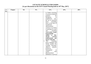 GST RATE SCHEDULE FOR GOODS
[As per discussions in the GST Council Meeting held on 18th
May, 2017]
74
S.
No.
Chapter Nil 5% 12% 18% 28%
or 30.06) consisting
of mixed or unmixed
products for
therapeutic or
prophylactic uses,
put up in measured
doses (including
those in the form of
transdermal
administration
systems) or in forms
or packings for retail
sale, including
Ayurvaedic, Unani,
homoeopathic
siddha or Bio-
chemic systems
medicaments, put
up for retail sale.
5. 3005 Wadding,
gauze, bandages and
similar articles (for
example, dressings,
adhesive plasters,
poultices),
impregnated or
coated with
pharmaceutical
substances or put up
 