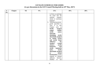 GST RATE SCHEDULE FOR GOODS
[As per discussions in the GST Council Meeting held on 18th
May, 2017]
75
S.
No.
Chapter Nil 5% 12% 18% 28%
in forms or packings
for retail sale for
medical, surgical,
dental or veterinary
purposes.
6. 3006Pharmaceutical
goods specified in
Note 4 to this
Chapter such as
Sterile surgical
catgut, similar
sterile suture
materials
(including sterile
absorbable surgical
or dental yarns)
and sterile tissue
adhesives for
surgical wound
closure; sterile
laminaria and
sterile laminaria
tents; sterile
absorbable surgical
or dental
haemostatics; sterile
surgical or denatal
adhesion barriers,
whether or not
 