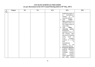 GST RATE SCHEDULE FOR GOODS
[As per discussions in the GST Council Meeting held on 18th
May, 2017]
78
S.
No.
Chapter Nil 5% 12% 18% 28%
brightening agents or
as luminophores,
whether or not
cemically defined
5. 3205 Colour
lakes; preparations as
specified in Note 3 to
this Chapter based on
colour lakes.
6. 3206 Other
colouring matter;
preparations as
specified in Note 3 to
this Chapter, other
than those of heading
32.03, 32.04 or
32.05; inorganic
products of a kind
used as
luminophores,
whether or not
chemically defined.
7. Prepared pigments,
prepared opacifiers,
prepared colours,
vitrifiable enamels,
glazes, engobes
(slips), liquid lustres,
and other similar
 