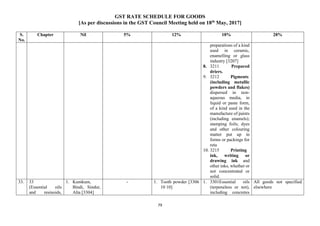 GST RATE SCHEDULE FOR GOODS
[As per discussions in the GST Council Meeting held on 18th
May, 2017]
79
S.
No.
Chapter Nil 5% 12% 18% 28%
preparations of a kind
used in ceramic,
enamelling or glass
industry [3207]
8. 3211 Prepared
driers.
9. 3212 Pigments
(including metallic
powders and flakes)
dispersed in non-
aqueous media, in
liquid or paste form,
of a kind used in the
manufacture of paints
(including enamels);
stamping foils; dyes
and other colouring
matter put up in
forms or packings for
reta
10. 3215 Printing
ink, writing or
drawing ink and
other inks, whether or
not concentrated or
solid.
33. 33
(Essential oils
and resinoids,
1. Kumkum,
Bindi, Sindur,
Alta [3304]
- 1. Tooth powder [3306
10 10]
1. 3301Essential oils
(terpeneless or not),
including concretes
All goods not specified
elsewhere
 