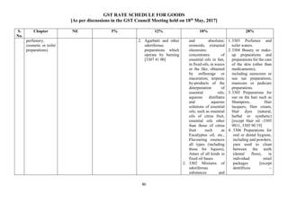 GST RATE SCHEDULE FOR GOODS
[As per discussions in the GST Council Meeting held on 18th
May, 2017]
80
S.
No.
Chapter Nil 5% 12% 18% 28%
perfumery,
cosmetic or toilet
preparations)
2. Agarbatti and other
odoriferous
preparations which
operate by burning
[3307 41 00]
and absolutes;
resinoids; extracted
oleoresins;
concentrates of
essential oils in fats,
in fixed oils, in waxes
or the like, obtained
by enfleurage or
maceration; terpenic
by-products of the
deterpenation of
essential oils;
aqueous distillates
and aqueous
solutions of essential
oils; such as essential
oils of citrus fruit,
essential oils other
than those of citrus
fruit such as
Eucalyptus oil, etc.,
Flavouring essences
all types (including
those for liquors),
Attars of all kinds in
fixed oil bases.
2. 3302 Mixtures of
odoriferous
substances and
1.3303 Perfumes and
toilet waters.
2.3304 Beauty or make-
up preparations and
preparations for the care
of the skin (other than
medicaments),
including sunscreen or
sun tan preparations;
manicure or pedicure
preparations.
3.3305 Preparations for
use on the hair such as
Shampoos, Hair
lacquers, Hair cream,
Hair dyes (natural,
herbal or synthetic)
[except Hair oil -3305
9011, 3305 90 19]
4. 3306 Preparations for
oral or dental hygiene,
including and powders;
yarn used to clean
between the teeth
(dental floss), in
individual retail
packages [except
dentifrices –
 