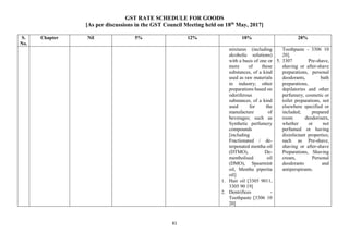 GST RATE SCHEDULE FOR GOODS
[As per discussions in the GST Council Meeting held on 18th
May, 2017]
81
S.
No.
Chapter Nil 5% 12% 18% 28%
mixtures (including
alcoholic solutions)
with a basis of one or
more of these
substances, of a kind
used as raw materials
in industry; other
preparations based on
odoriferous
substances, of a kind
used for the
manufacture of
beverages; such as
Synthetic perfumery
compounds
[including
Fractionated / de-
terpenated mentha oil
(DTMO), De-
mentholised oil
(DMO), Spearmint
oil, Mentha piperita
oil]
1. Hair oil [3305 9011,
3305 90 19]
2. Dentrifices -
Toothpaste [3306 10
20]
Toothpaste - 3306 10
20].
5. 3307 Pre-shave,
shaving or after-shave
preparations, personal
deodorants, bath
preparations,
depilatories and other
perfumery, cosmetic or
toilet preparations, not
elsewhere specified or
included; prepared
room deodorisers,
whether or not
perfumed or having
disinfectant properties;
such as Pre-shave,
shaving or after-shave
Preparations, Shaving
cream, Personal
deodorants and
antiperspirants.
 