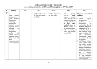 GST RATE SCHEDULE FOR GOODS
[As per discussions in the GST Council Meeting held on 18th
May, 2017]
82
S.
No.
Chapter Nil 5% 12% 18% 28%
34. 34
(Soap, organic
surface-active
agents, washing
preparations,
lubricating
preparations,
artificial waxes,
prepared waxes,
polishing or
scouring
preparations,
candles and
similar articles,
modelling pastes,
dental waxes and
dental
preparations with
a basis of plaster)
- 1. Sulphonated castor
oil, fish oil or sperm
oil [3402]
3. Candles, tapers and
the like [3406]
1. 3401 [except
340130] Soap;
organic surface-
active products and
preparations for use
as soap, in the form
of bars, cakes,
moulded pieces or
shapes, whether or
not containing soap;
2. 3404 - Artificial
waxes and prepared
waxes [3404]
All goods not specified
elsewhere
1. 340130 - Organic
surface-active
products and
preparations for
washing the skin, in
the form of liquid or
cream and put up for
retail sale, whether or
not containing soap;
paper, wadding, felt
and nonwovens,
impregnated, coated
or covered with soap
or detergent
2. 3402 Organic surface-
active agents (other
than soap); surface-
active preparations,
washing preparations
(including auxiliary
washing preparations)
and cleaning
preparations, whether
or not containing
soap, other than those
of heading 3401.
 