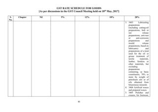 GST RATE SCHEDULE FOR GOODS
[As per discussions in the GST Council Meeting held on 18th
May, 2017]
83
S.
No.
Chapter Nil 5% 12% 18% 28%
3. 3403 Lubricating
preparations
(including cutting-oil
preparations, bolt or
nut release
preparations, anti-rust
or anti-corrosion
preparations and
mould release
preparations, based on
lubricants) and
preparations of a kind
used for the oil or
grease treatment of
textile materials,
leather, furskins or
other materials, but
excluding
preparations
containing, as basic
constituents, 70% or
more by weight of
petroleum oils or of
oils obtained from
bituminous minerals
4. 3404 Artificial waxes
and prepared waxes.
5. 3405 Polishes and
creams, for footwear,
 