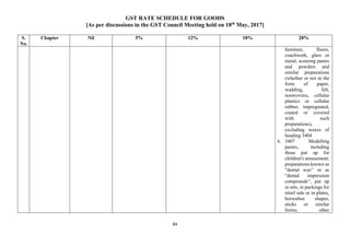 GST RATE SCHEDULE FOR GOODS
[As per discussions in the GST Council Meeting held on 18th
May, 2017]
84
S.
No.
Chapter Nil 5% 12% 18% 28%
furniture, floors,
coachwork, glass or
metal, scouring pastes
and powders and
similar preparations
(whether or not in the
form of paper,
wadding, felt,
nonwovens, cellular
plastics or cellular
rubber, impregnated,
coated or covered
with such
preparations),
excluding waxes of
heading 3404
6. 3407 Modelling
pastes, including
those put up for
children's amusement;
preparations known as
“dental wax” or as
“dental impression
compounds”, put up
in sets, in packings for
retail sale or in plates,
horseshoe shapes,
sticks or similar
forms; other
 