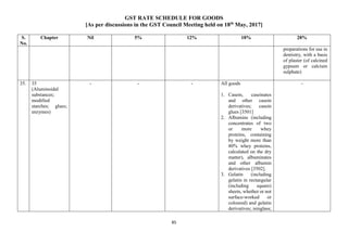 GST RATE SCHEDULE FOR GOODS
[As per discussions in the GST Council Meeting held on 18th
May, 2017]
85
S.
No.
Chapter Nil 5% 12% 18% 28%
preparations for use in
dentistry, with a basis
of plaster (of calcined
gypsum or calcium
sulphate)
35. 35
(Aluminoidal
substances;
modified
starches; glues;
enzymes)
- - - All goods
1. Casein, caseinates
and other casein
derivatives; casein
glues [3501]
2. Albumins (including
concentrates of two
or more whey
proteins, containing
by weight more than
80% whey proteins,
calculated on the dry
matter), albuminates
and other albumin
derivatives [3502].
3. Gelatin (including
gelatin in rectangular
(including square)
sheets, whether or not
surface-worked or
coloured) and gelatin
derivatives; isinglass;
-
 