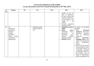 GST RATE SCHEDULE FOR GOODS
[As per discussions in the GST Council Meeting held on 18th
May, 2017]
87
S.
No.
Chapter Nil 5% 12% 18% 28%
suitable for use as
glues or adhesives,
put up for retail sale
as glues or adhesives,
not exceeding a net
weight of 1 kg
[3506].
7. Enzymes, prepared
enzymes [3507]
36. 36
(Explosives;
pyrotechnic
products;
matches;
pyrophoric
alloys; certain
combustible
preparations)
- 1. Handmade safety
matches [3605 00
10]
- 1. Propellant powders
[3601].
2. Safety fuses;
detonating fuses;
percussion or
detonating caps;
igniters; electric
detonators [3603].
1. Matches [3605]
All goods not specified
elsewhere
1. 3602 Prepared
explosives, other than
propellant powders;
such as Industrial
explosives.
2. 3604 Fireworks,
signalling flares, rain
rockets, fog signals and
other pyrotechnic
articles.
3. 3606 Ferro-cerium and
other pyrophoric alloys
in all forms; articles of
combustible materials
as specified in Note 2 to
this Chapter; such as
liquid or liquefied-gas
fuels in containers of a
 
