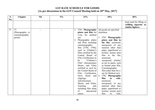 GST RATE SCHEDULE FOR GOODS
[As per discussions in the GST Council Meeting held on 18th
May, 2017]
88
S.
No.
Chapter Nil 5% 12% 18% 28%
kind used for filling or
refilling cigarette or
similar lighters.
37. 37.
(Photographic or
cinematographic
goods)
- - 1. 3701 Photographic
plates and film for
x-ray for medical
use.
2. Photographic plates
and films including
cinematographic
film [3705, 3706];
such as Children’s
films certified by the
Central Board of
Film Certification to
be “Children’s
Film”, Documentary
Shorts, and Films
certified as such by
the Central Board of
Film Certification,
News Reels and
clippings,
Advertisement
Shorts, and Films,
Teaching aids
including film strips
of educational
nature.
All goods not specified
elsewhere
1. 3701 Photographic
plates and film in
the flat, sensitised,
unexposed, of any
material other than
paper, paperboard or
textiles; instant print
film in the flat,
sensitised,
unexposed, whether
or not in packs; such
as Instant print film,
Cinematographic
film (other than for x-
ray for Medical use).
2. 3702 Photographic
film in rolls,
sensitised,
unexposed, of any
material other than
paper, paperboard or
textiles; instant print
film in rolls,
 