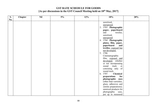 GST RATE SCHEDULE FOR GOODS
[As per discussions in the GST Council Meeting held on 18th
May, 2017]
89
S.
No.
Chapter Nil 5% 12% 18% 28%
sensitised,
unexposed.
3. 3703 Photographic
paper, paperboard
and textiles,
sensitised,
unexposed.
4. 3704 Photographic
plates, film, paper,
paperboard and
textiles, exposed but
not developed.
5. 3706
Cinematographic
film, exposed and
developed, whether
or not incorporating
sound track or
consisting only of
sound track.
6. 3707 Chemical
preparations for
photographic uses
(other than varnishes,
glues, adhesives and
similar preparations);
unmixed products for
photographic uses,
put up in measured
 