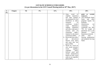 GST RATE SCHEDULE FOR GOODS
[As per discussions in the GST Council Meeting held on 18th
May, 2017]
91
S.
No.
Chapter Nil 5% 12% 18% 28%
5. Gum, wood or
sulphate turpentine
and other terpenic
oils produced by the
distillation or other
treatment of
coniferous woods;
crude dipentene;
sulphite turpentine
and other crude para-
cymene; pine oil
containing alpha-
terpineol as the main
constituent [3805].
6. Rosin and resin acids,
and derivatives
thereof; rosin spirit
and rosin oils; run
gums [3806]
7. Wood tar; wood tar
oils; wood creosote;
wood naphtha;
vegetable pitch;
brewers' pitch and
similar preparations
based on rosin, resin
acids or on vegetable
pitch [3807]
paint or varnish
removers.
4. 3819 Hydraulic brake
fluids and other
prepared liquids for
hydraulic
transmission, not
containing or
containing less than
70% by weight of
petroleum oils or oils
obtained from
bituminous minerals.
5. 3820 Anti-
freezing preparations
and prepared de-icing
fluids.
 