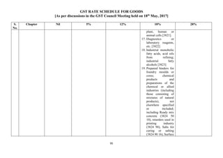 GST RATE SCHEDULE FOR GOODS
[As per discussions in the GST Council Meeting held on 18th
May, 2017]
95
S.
No.
Chapter Nil 5% 12% 18% 28%
plant, human or
animal cells [3821].
17. Diagnostics or
laboratory reagents,
etc. [3822]
18. Industrial monobolic
fatty acids, acid oils
from refining;
industrial fatty
alcohols [3823]
19. Prepared binders for
foundry moulds or
cores; chemical
products and
preparations of the
chemical or allied
industries (including
those consisting of
mixtures of natural
products), not
elsewhere specified
or included;
including Ready mix
concrete (3824 50
10), retarders used in
printing industry
(3824 90), Salts for
curing or salting
(3824 90 16), Surface
 