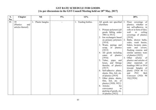 GST RATE SCHEDULE FOR GOODS
[As per discussions in the GST Council Meeting held on 18th
May, 2017]
97
S.
No.
Chapter Nil 5% 12% 18% 28%
39. 39
(Plastics and
articles thereof)
1. Plastic bangles - 1. Feeding bottles. All goods not specified
elsewhere
1. Primary polymers [all
goods falling under
3901 to 3913]
2. Ion exchangers based
on primary polymers
[3914]
3. Waste, parings and
scrap, of plastics
[3915]
4. All goods including
canes of plastics
[3916]
5. Tubes, pipes and
hoses, and fittings
therefor, of plastics
[3917]
6. Self-adhesive plates,
sheets, film, foil, etc.
of plastics [3919]
7. Other plates, sheets,
film, foil, etc. of
plastics [3920, 3921]
8. Articles for
conveyance or
packing of goods, etc.
of plastics [3923]
1. Floor coverings of
plastics, whether or
not self-adhesive, in
rolls or in form of tiles;
wall or ceiling
coverings of plastics
[3918]
2. Baths, shower baths,
sinks, wash basins,
bidets, lavatory pans,
seats and covers,
flushing cisterns and
similar sanitary ware
of plastics [3922]
3. Other articles of
plastics and articles of
other materials of
headings 3901 to 3914
[except bangles of
plastic (3926 40 11)
and PVC Belt
Conveyor (3926 90
10)] [3926]
 