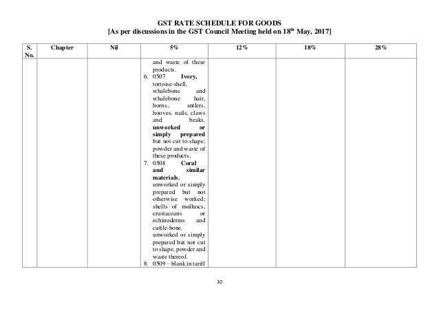 GST rate schedule for goods GST rate schedule for goods