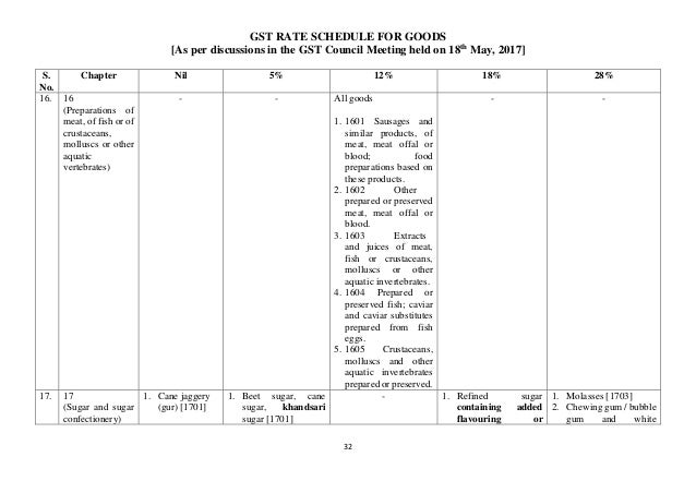 GST rate schedule for goods GST rate schedule for goods