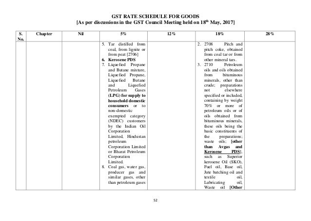 gst rate schedule for goods tar 2516 form