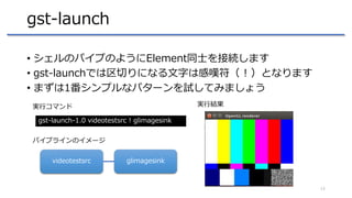 Gstreamer Basics | PPTX